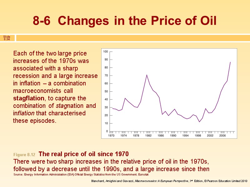 8-6  Changes in the Price of Oil Each of the two large price